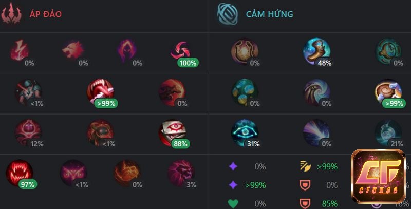 Bảng ngọc bổ trợ cho Kai’Sa Bot