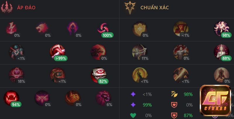 Bảng ngọc bổ trợ cho Kai’Sa MID