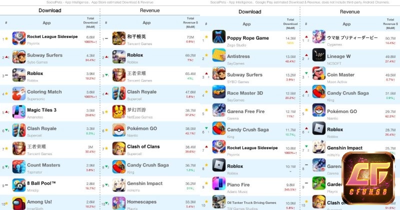 Đánh giá từ Steam, App Store và Google Play giúp game thủ lựa chọn game phù hợp